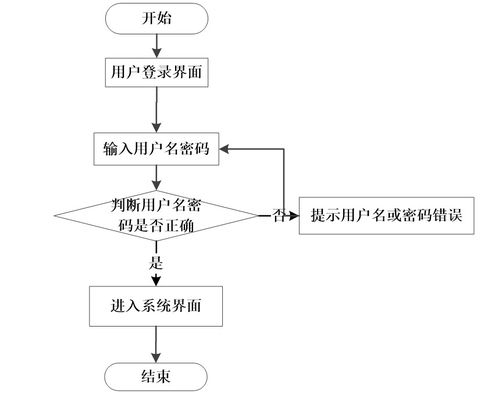 基于SSM框架的大學(xué)生心理咨詢(xún)系統(tǒng)的設(shè)計(jì)與實(shí)現(xiàn)