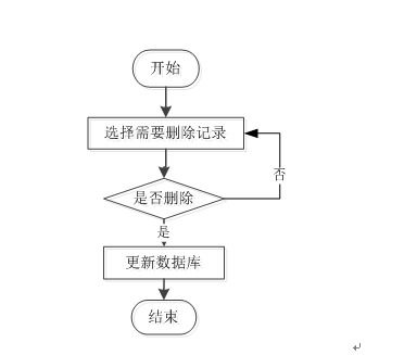 基于PHP與Vue的本地助農(nóng)產(chǎn)品銷(xiāo)售系統(tǒng)設(shè)計(jì)與實(shí)現(xiàn)