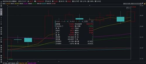 天眼掘金 新能源汽車(chē)零部件與技術(shù)賽道爆火，大華公司無(wú)人駕駛系統(tǒng)引市場(chǎng)聚焦